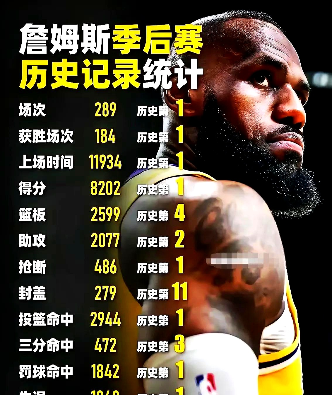 关于詹姆斯在拜仁比赛中败北，出色发挥引发热议！热度持续攀升的信息